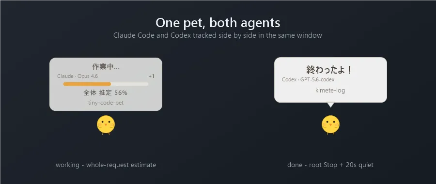 Tiny Code Pet の画面。デスクトップ右下にひよこのペットが表示され、作業中の状態と全体の推定進捗が出ている様子