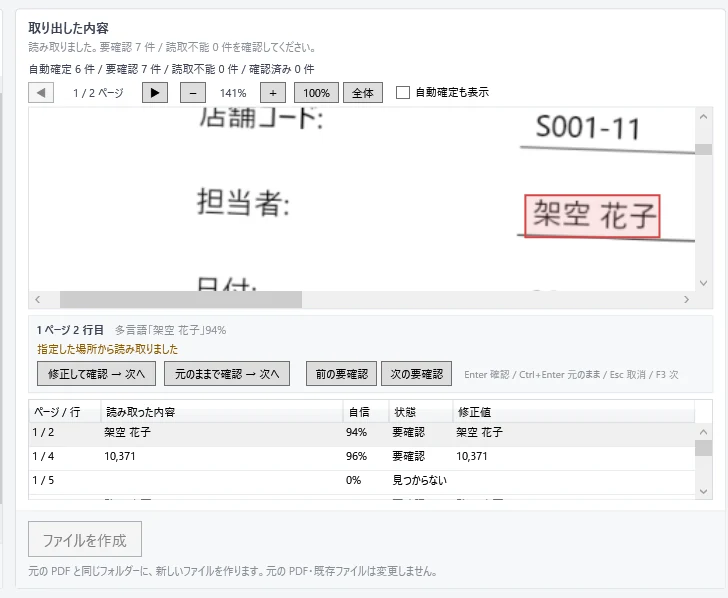 傾いた帳票のOCR確認画面。店舗コード・担当者・日付の罫線が斜めに写った元のページ画像で、読み取った「架空 花子」の位置を赤い枠が囲んでいる。下の一覧には「架空 花子」94%、「10,371」96%が要確認として並び、読み取れなかった項目も「見つからない」として残っている